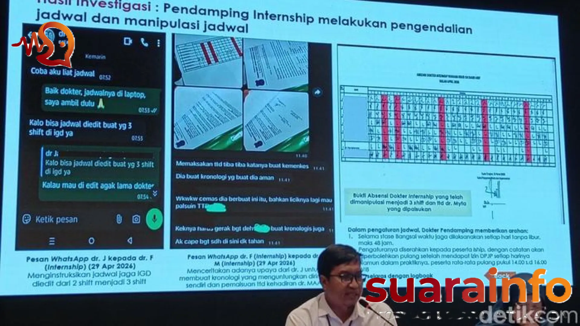 Tragedi Kematian dr. Myta: Investigasi Kemenkes Bongkar Borok Eksploitasi dan Manipulasi Jadwal di RSUD Kuala Tungkal