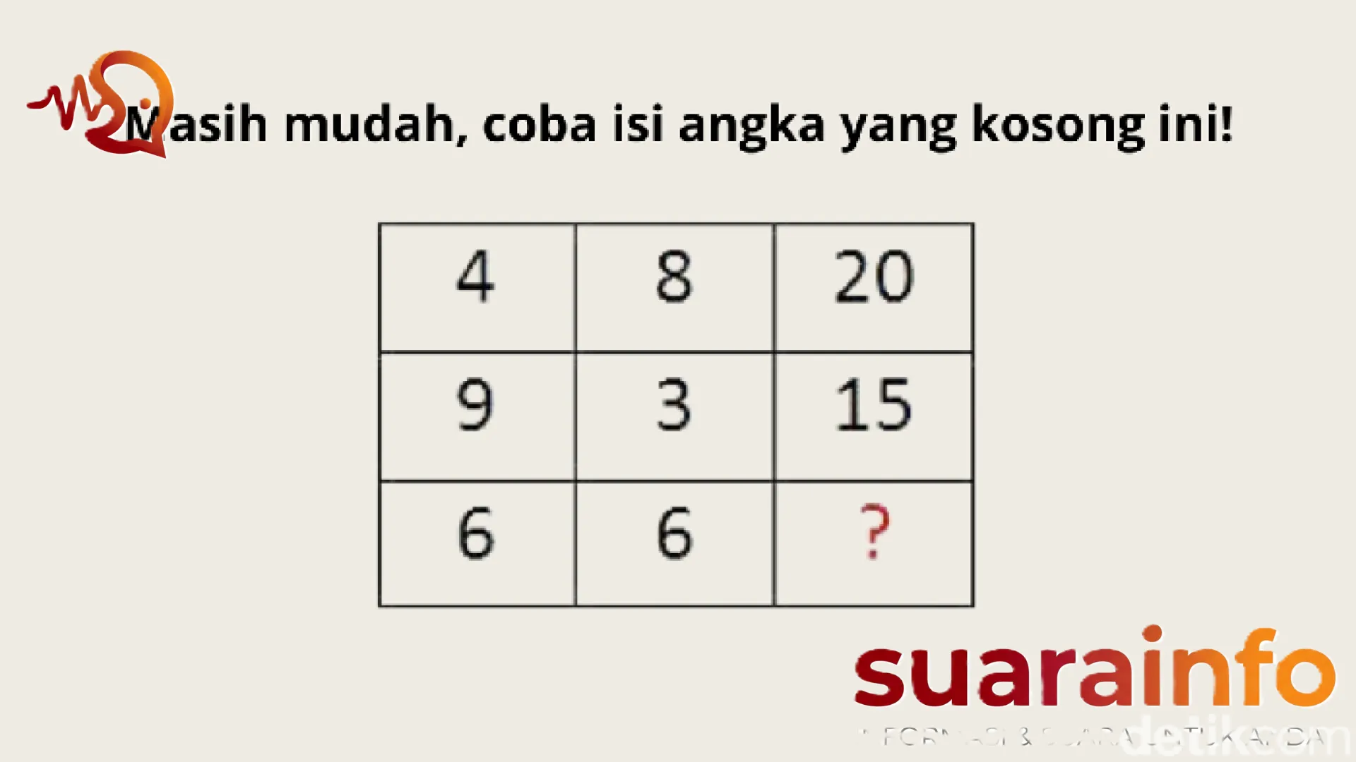 Uji Ketajaman Kognitif Anda: 8 Teka-teki Logika yang Hanya Bisa Dipecahkan oleh Si Paling Teliti