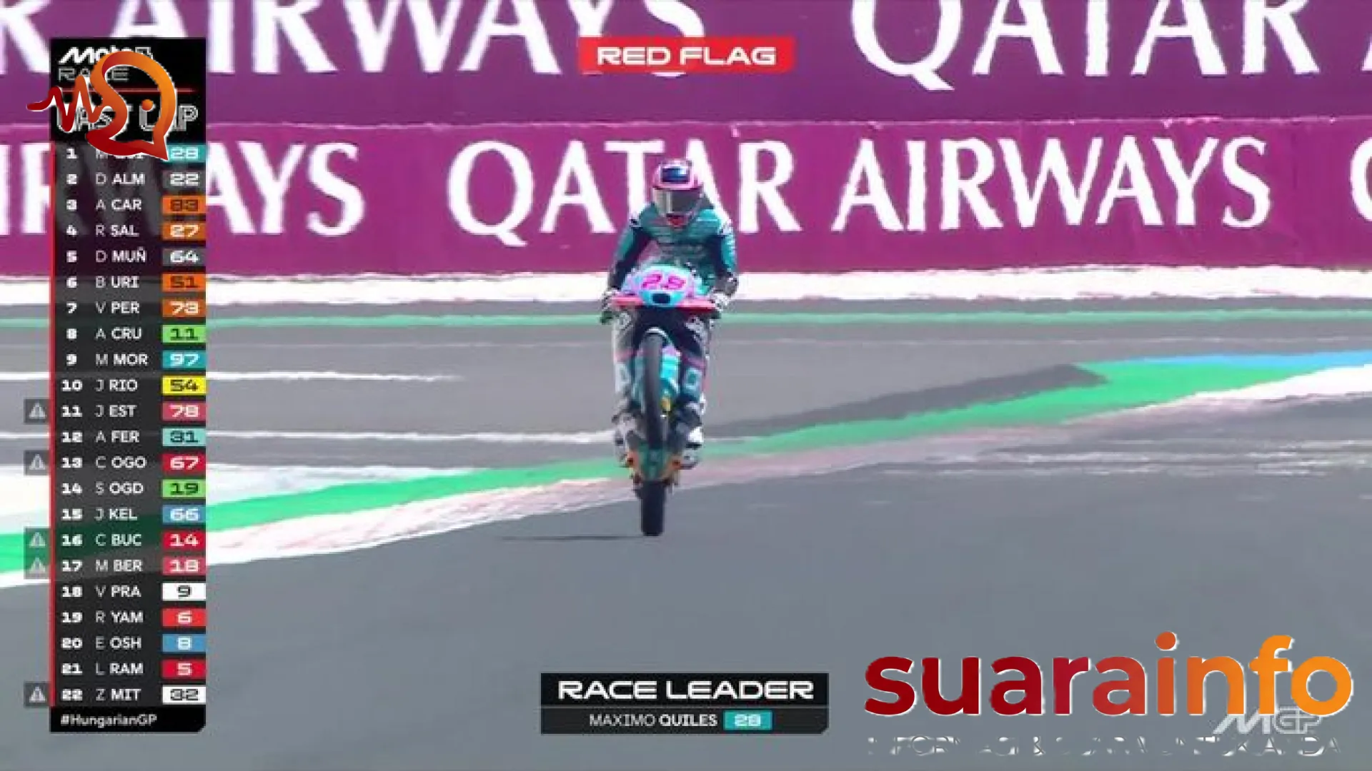Drama Horor di Balaton Park: Maximo Quiles Rajai Moto3 Hungaria 2026, Veda Ega Gagal Petik Poin