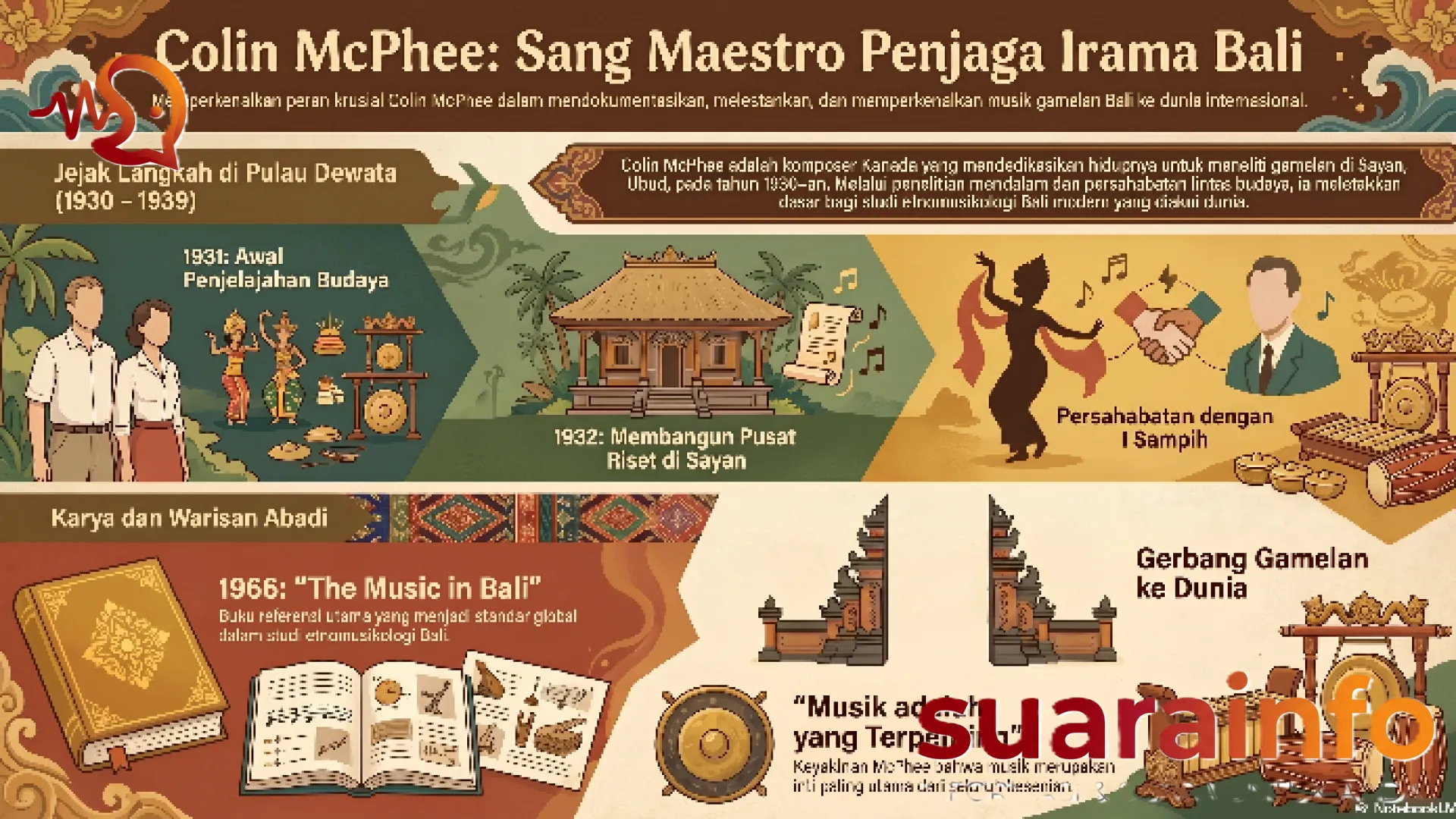 Jejak Tuan Sayan: Maestro Kanada yang Mewakafkan Hidupnya untuk Gamelan Bali
